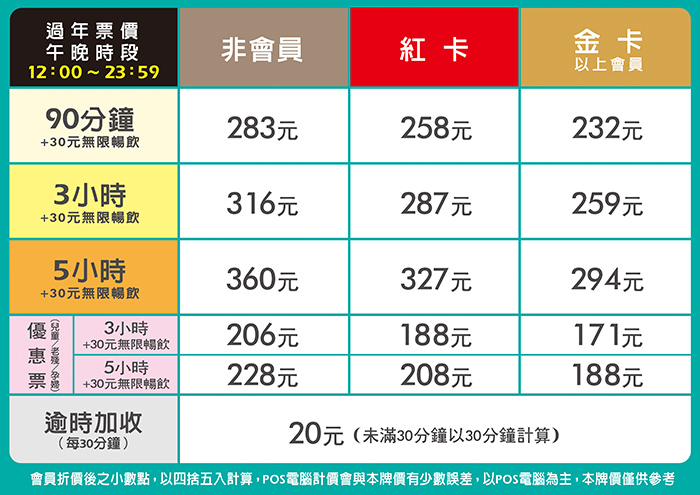 三多館過年票價表