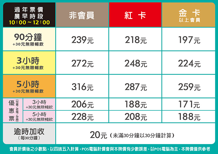 三多館過年票價表