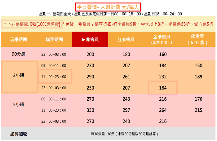 新莊館票價查詢範例圖