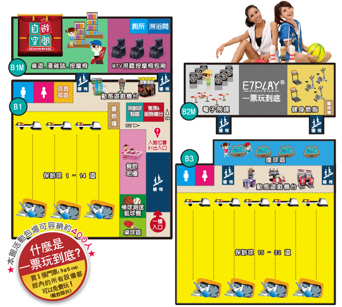 【E7三重店】樓層導覽與玩樂設施