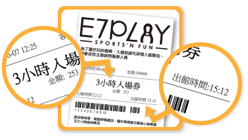 E7PLAY一票玩到底の消費流程