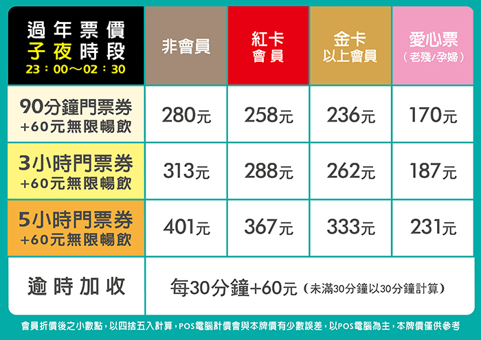 三多館過年票價表