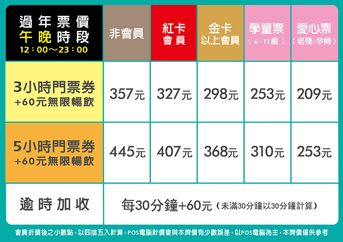 三多館過年票價表