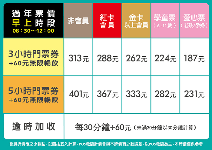 三多館過年票價表