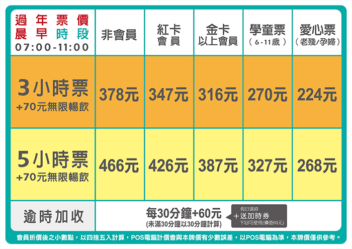 三重館過年票價表