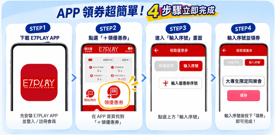 E7PLAY APP大專生優惠券領取教學